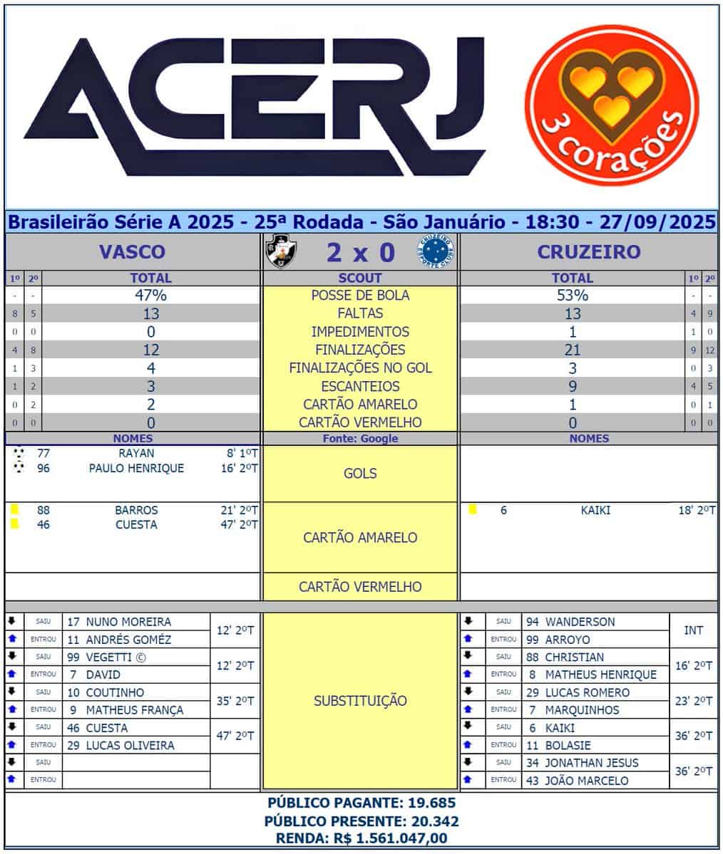 Goleiro do Vasco defendendo a jogada.