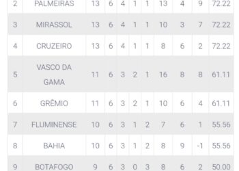 Filename: tabela-classificacao-campeonato-brasileiro-2023.jpg.