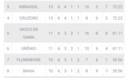 Filename: tabela-classificacao-campeonato-brasileiro-2023.jpg.