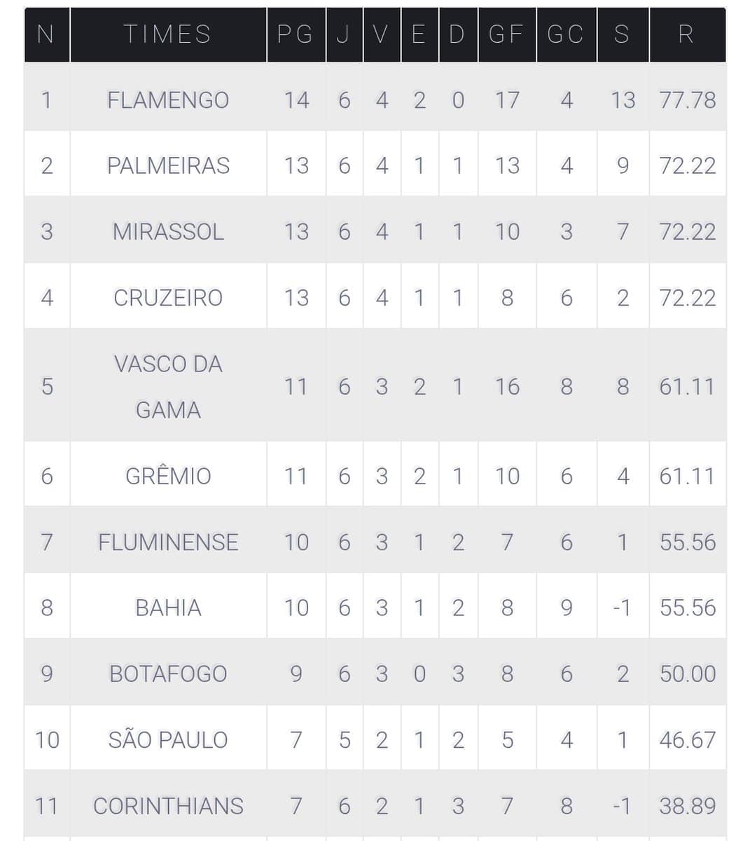 Filename: tabela-classificacao-campeonato-brasileiro-2023.jpg.