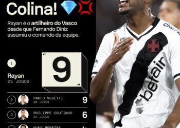 Rayan comemorando gol pelo Vasco.