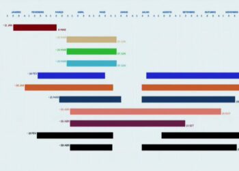 Calendário do Campeonato Brasileiro 2026 e outras competições.