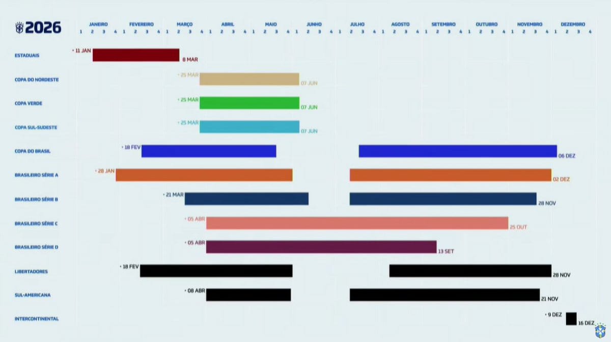 Calendário do Campeonato Brasileiro 2026 e outras competições.