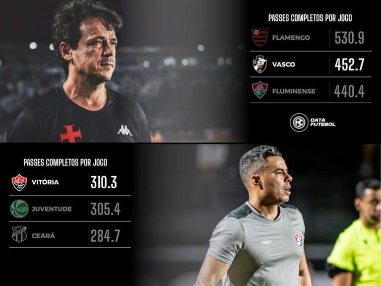 Passes completos por jogo entre equipes brasileiras e brasileiras.