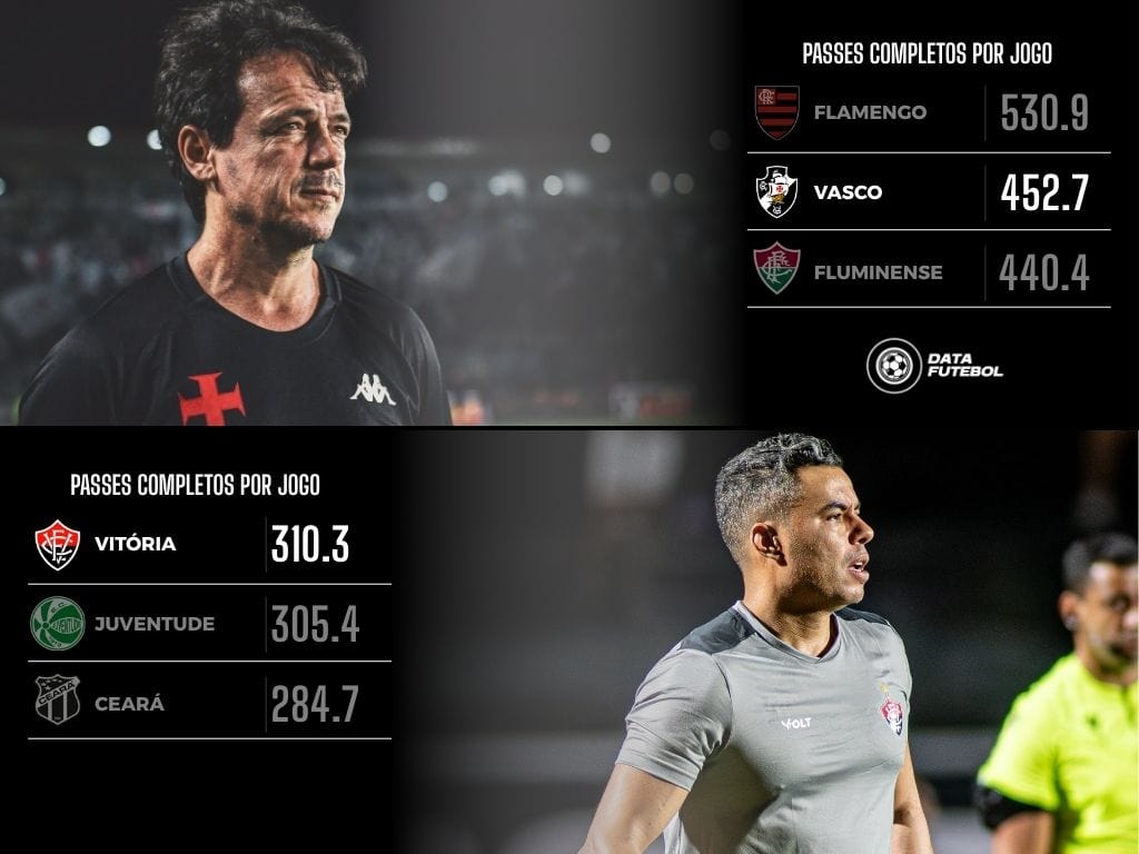 Passes completos por jogo entre equipes brasileiras e brasileiras.