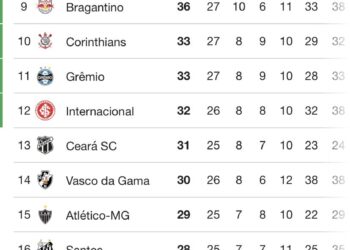 0. Nenhuma imagem anexada para análise.