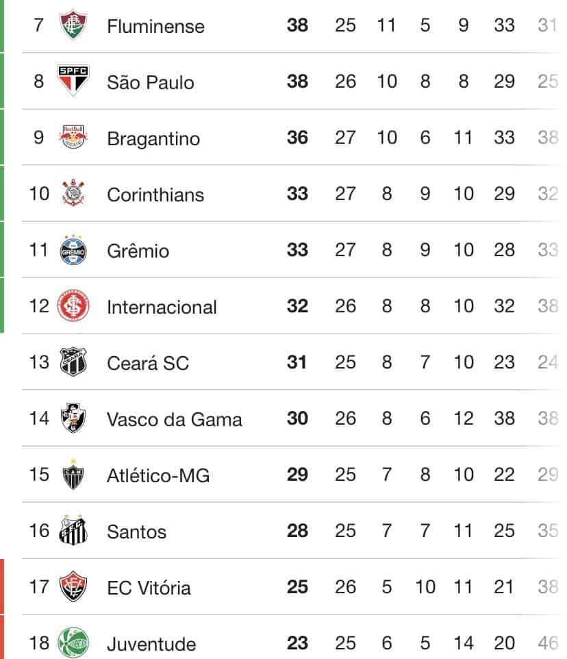 0. Nenhuma imagem anexada para análise.