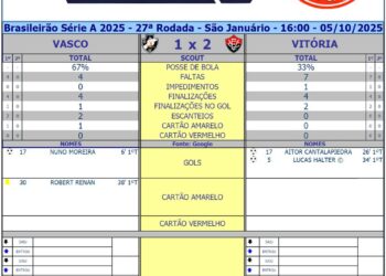 Acerj logo e placar do jogo.