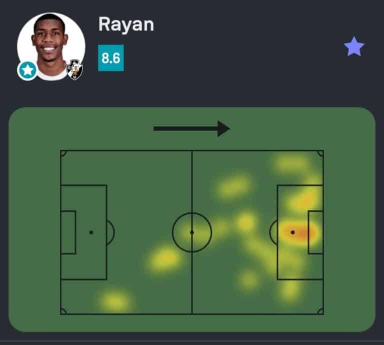 Rayan, gráfico de calor de jogo no futebol, área de maior intensidade destacada, indicando participação ativa na partida, com pontuações visíveis na parte superior esquerda, fundo escuro.