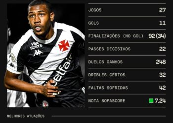 Jogador do Vasco em destaque com uniforme da equipe.