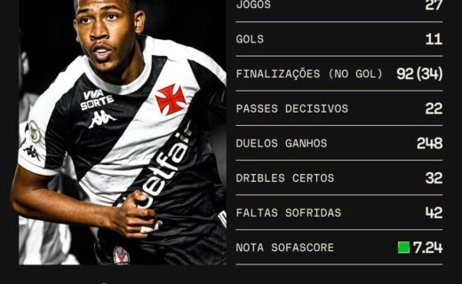 Jogador do Vasco em destaque com uniforme da equipe.