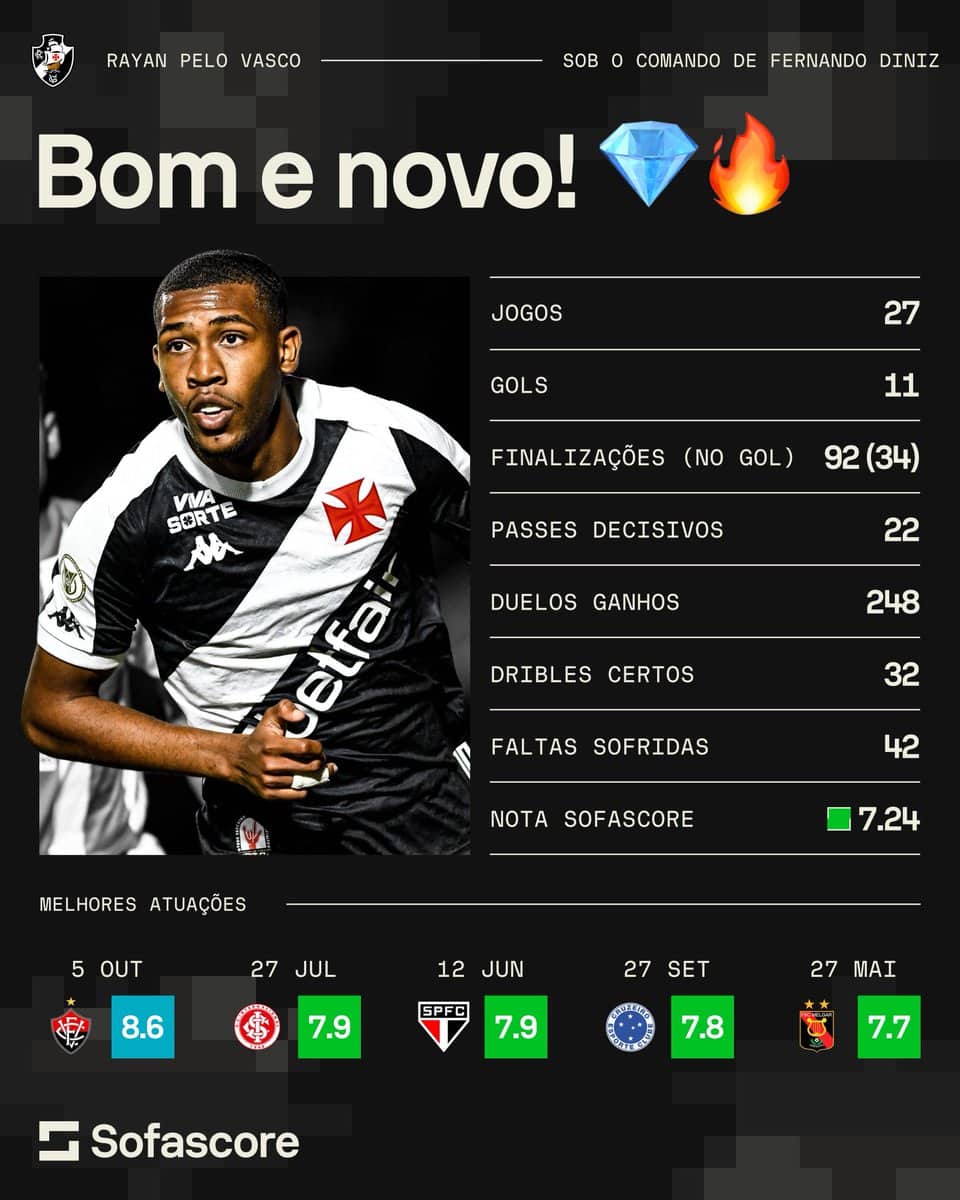 Jogador do Vasco em destaque com uniforme da equipe.