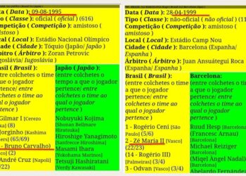 Data 09-08-1995, amarelo, imagem de uma ficha de jogo de um campeonato de futebol.