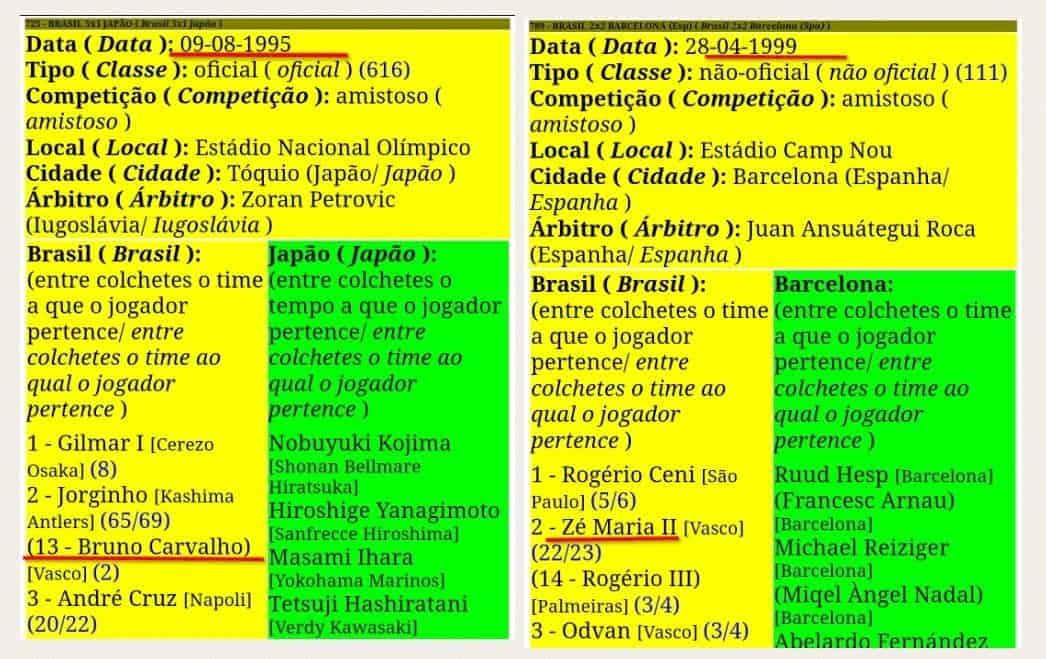 Data 09-08-1995, amarelo, imagem de uma ficha de jogo de um campeonato de futebol.