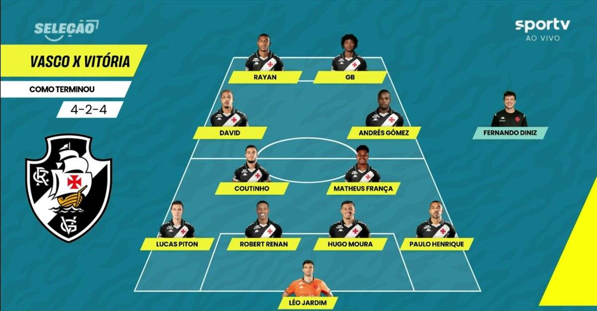 Vasco x vitória, escalação em campo, time de futebol, formação 4-2-4, jogadores destacados.