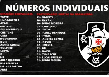 Números individuais do Vasco na temporada.