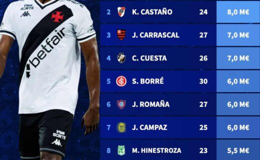 Lateral de jogador de futebol do Vasco com uniforme branco.