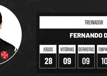Fernando Diniz treinador do Vasco, uniformizado.