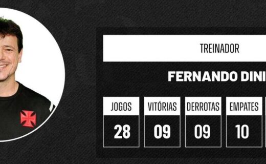 Fernando Diniz treinador do Vasco, uniformizado.
