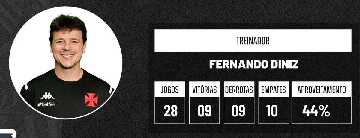 Fernando Diniz treinador do Vasco, uniformizado.