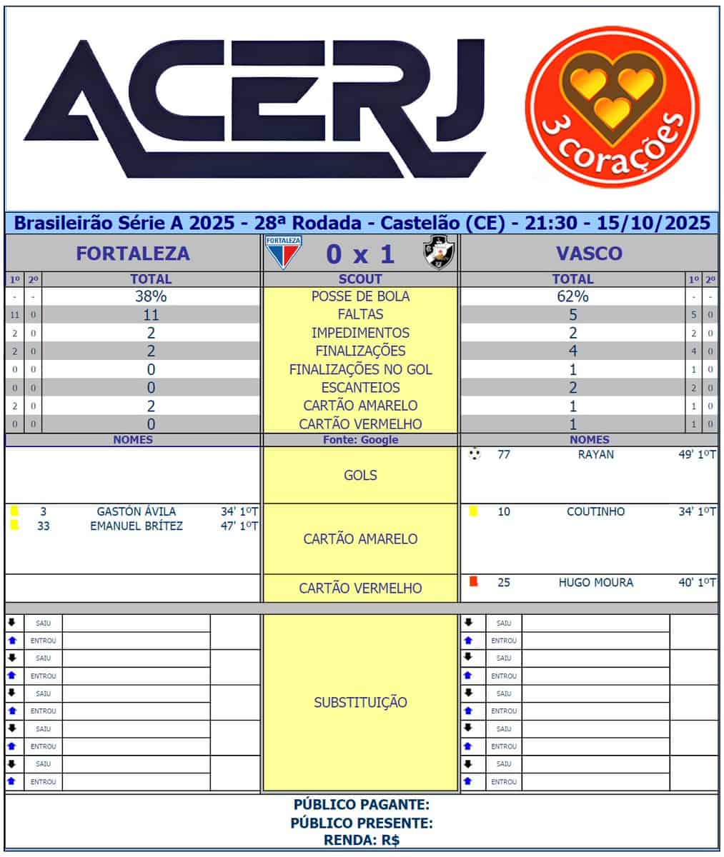 Acerj logo com coração 3 Corações.