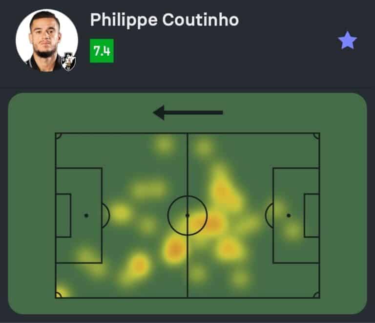 Heatmap de jogador no campo de futebol, destacando áreas de maior atividade.