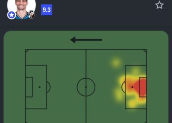 Desempenho de Léo Jardim no campo, destaque maior na área adversária.