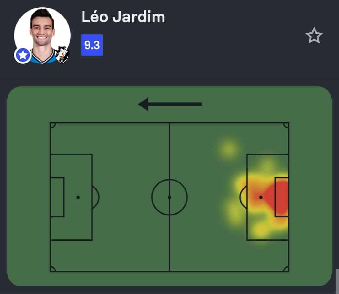 Desempenho de Léo Jardim no campo, destaque maior na área adversária.