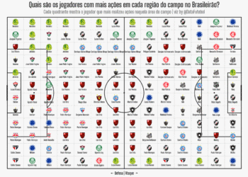 Jogador do Vasco comemorando gol em campo.