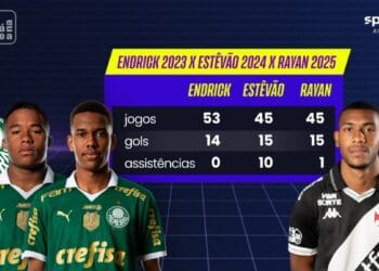 Palmeiras x Vasco - Estatísticas de desempenho dos jogadores.