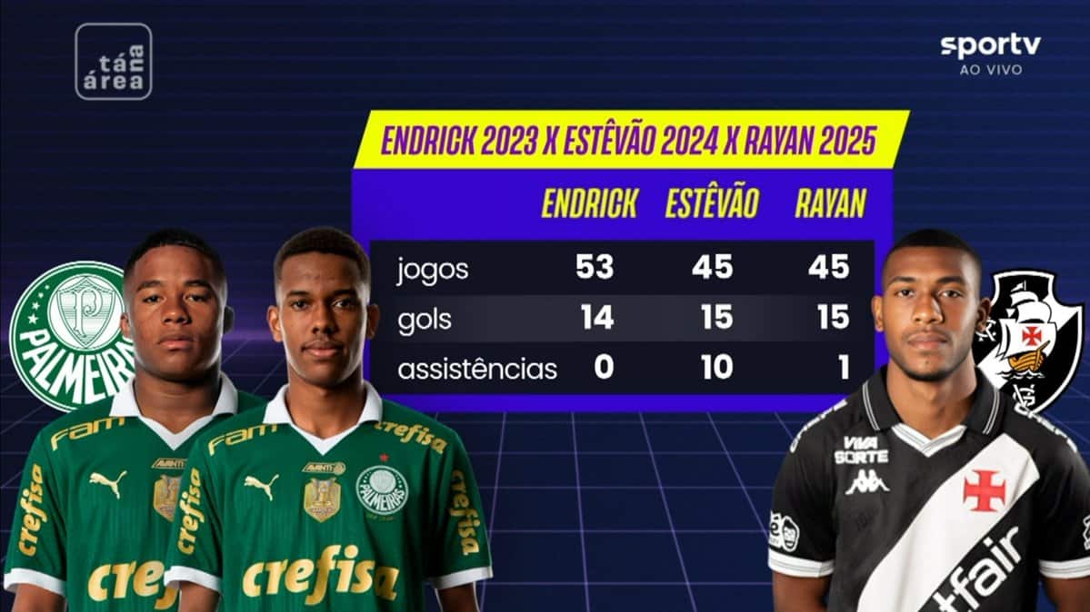 Palmeiras x Vasco - Estatísticas de desempenho dos jogadores.