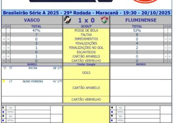 ACERJ logo de campeonato brasileiro Série A 2025 com destaque para data e horário do jogo.