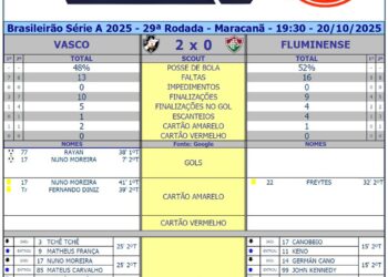 - Atlético Vasco x Fluminense, jogo da Série A 2025 em Maracanã.