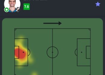 Imagem de um mapa de calor de desempenho de Léo Jardim na partida.