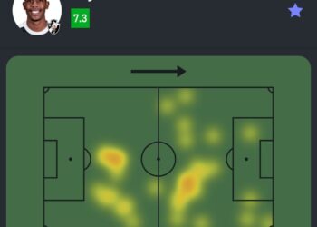 Rastreamento de oportunidades de jogo no campo de futebol.