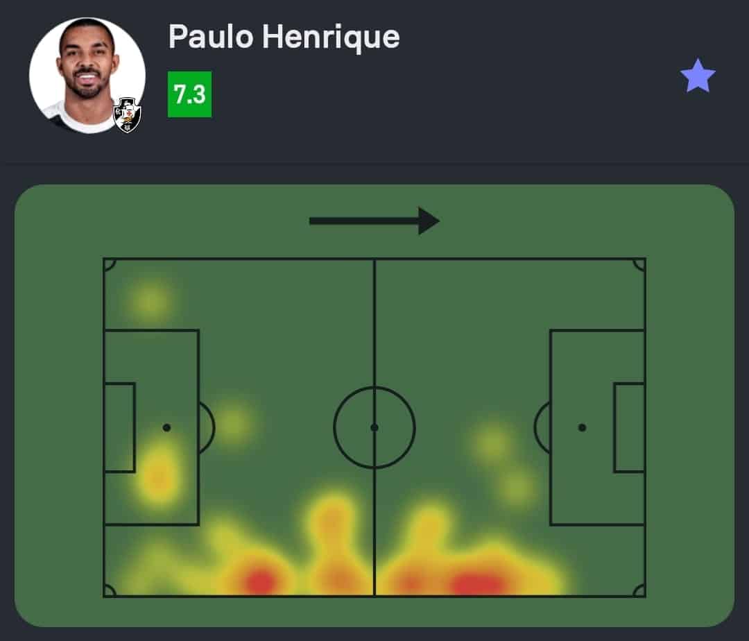 Paulo Henrique no campo de futebol.