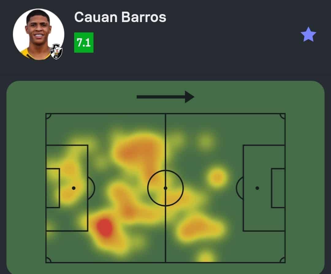 Pasta de calor do campo de futebol com marcações.