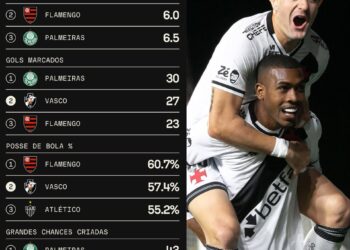 Vasco destaca na imagem de retomada do Brasileirão 2025.