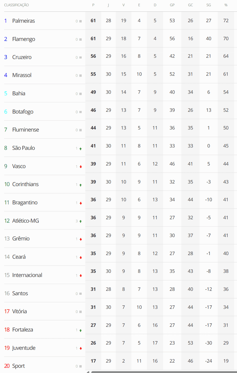Palmeiras em campo jogando com estádio ao fundo.
