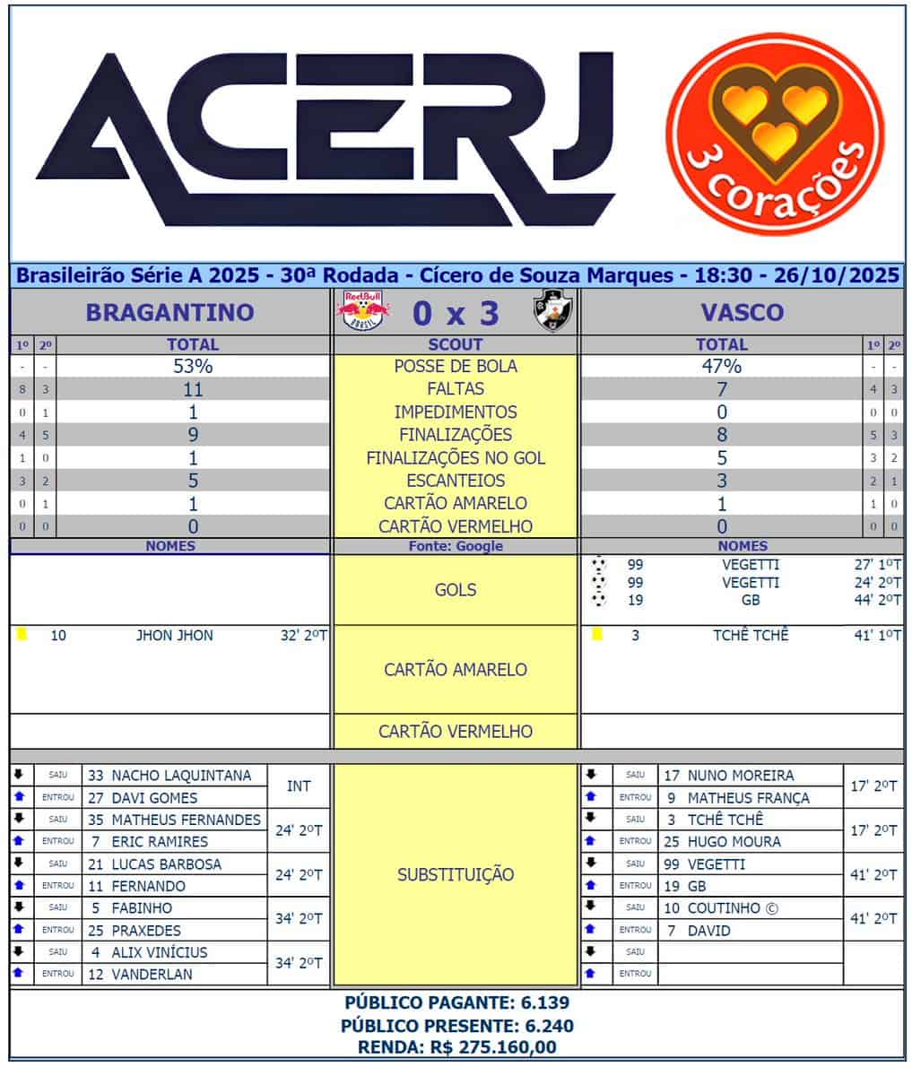 Acred logo esportiva do Vasco com fundo branco e destaque em azul.
