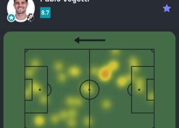 HOTSPOT: mapa de calor de desempenho de Pablo Vegetti em campo.