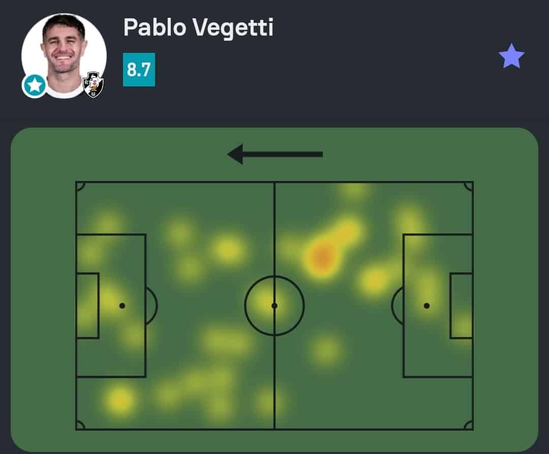 HOTSPOT: mapa de calor de desempenho de Pablo Vegetti em campo.