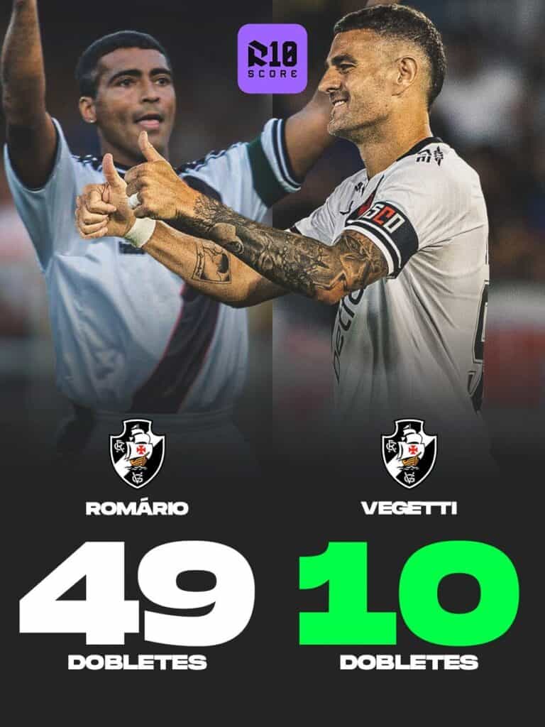 R10 Score: jogadors comemorando vitória do Vasco.