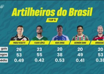 Artilheiro do Brasil, lista dos cinco melhores jogadores.