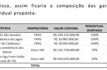 Estádio São Januário do Vasco, vista externa.