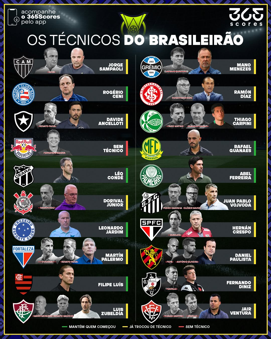 20251028-193129-1-1-1 Técnicos do Brasileirão em destaque no gráfico.