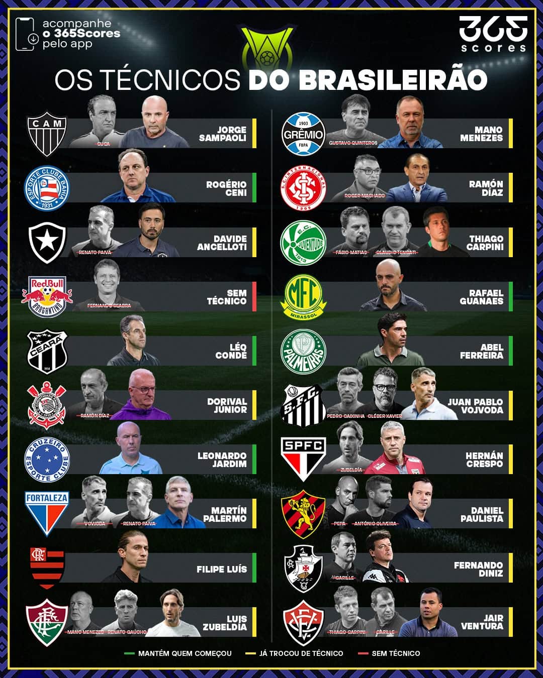 Treinadores do Vasco e rivais brasileiros, perfilados em gráfico.