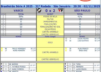 Acerj logo e símbolo de coração com três corações amarelos.