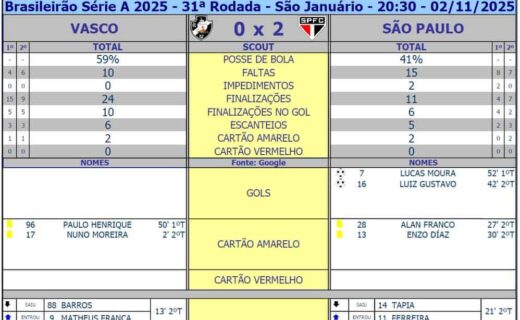 Acerj logo e símbolo de coração com três corações amarelos.