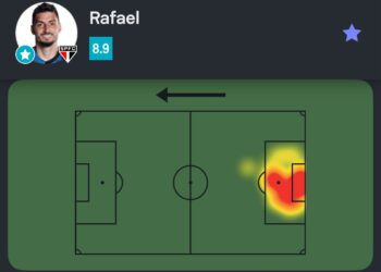 Rafael em campo de futebol com heatmap destacado do setor de ataque.
